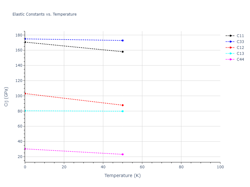 2004--Zhou-X-W--Cu-Ag-Au--LAMMPS--ipr2//mdsolid.AgCu.oqmd-1227900.2ecb04f6.Cij