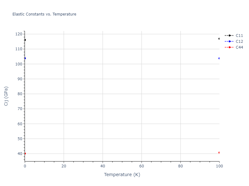 2004--Zhou-X-W--Cu-Ag-Au--LAMMPS--ipr2//mdsolid.AgCu3.L1_2--AuCu3.9b757bc2.Cij