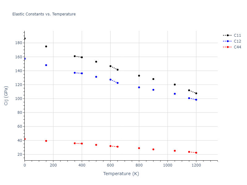 2004--Zhou-X-W--Cu-Ag-Au--LAMMPS--ipr2//mdsolid.Au.A1--Cu--fcc.9691e9ac.Cij
