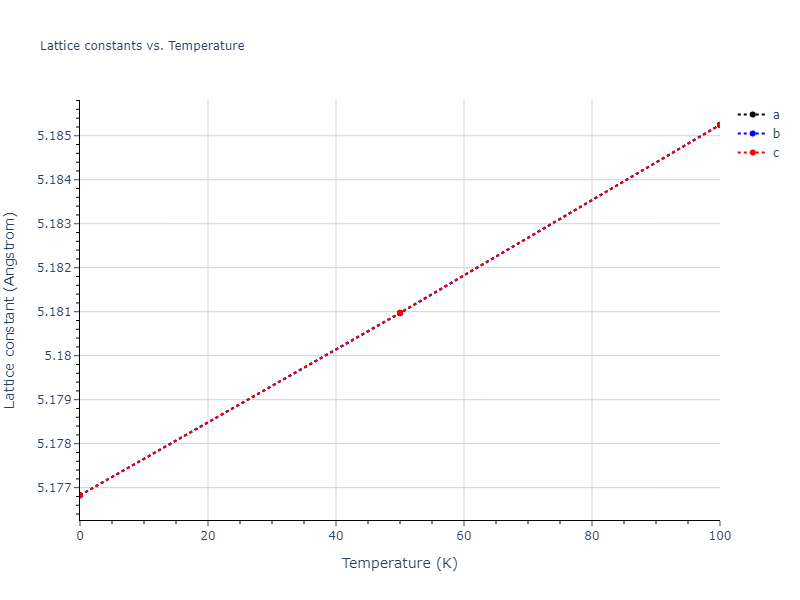 2004--Zhou-X-W--Cu-Ag-Au--LAMMPS--ipr2/mdsolid.Au.A15--beta-W.8183b41b.a