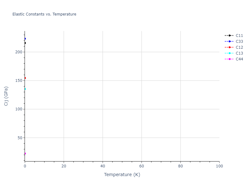 2004--Zhou-X-W--Cu-Ag-Au--LAMMPS--ipr2//mdsolid.Au.A3'--alpha-La--double-hcp.80edb7e6.Cij