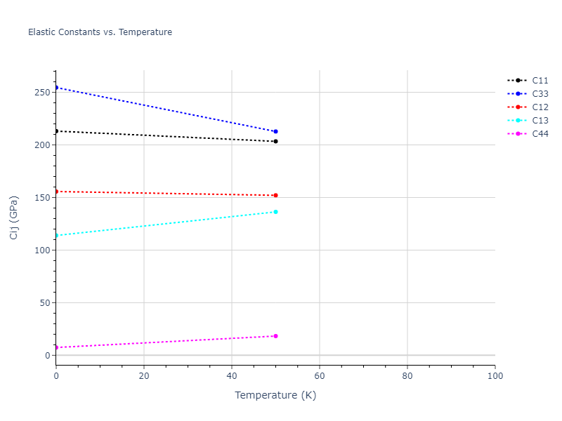 2004--Zhou-X-W--Cu-Ag-Au--LAMMPS--ipr2//mdsolid.Au.oqmd-1038224.07f98069.Cij