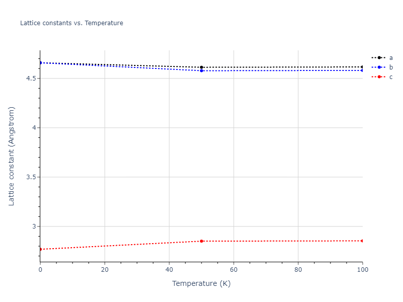 2004--Zhou-X-W--Cu-Ag-Au--LAMMPS--ipr2/mdsolid.Au.oqmd-1038224.07f98069.a