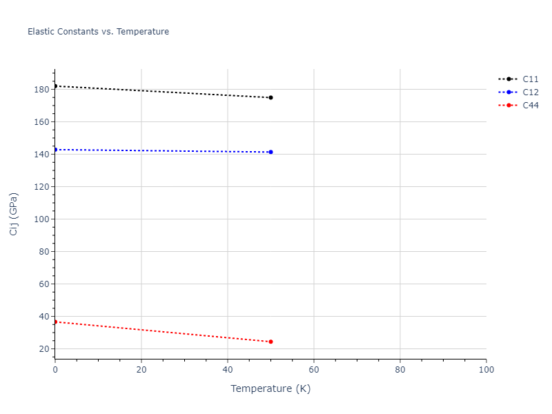 2004--Zhou-X-W--Cu-Ag-Au--LAMMPS--ipr2//mdsolid.Au.oqmd-1214862.b341fa51.Cij