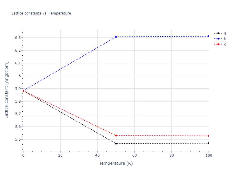 2004--Zhou-X-W--Cu-Ag-Au--LAMMPS--ipr2/mdsolid.Au2Cu.C1--CaF2--fluorite.50dd9516.a