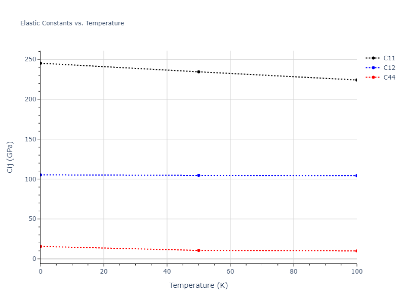 2004--Zhou-X-W--Cu-Ag-Au--LAMMPS--ipr2//mdsolid.Au3Cu.A15--Cr3Si.7dd7249f.Cij
