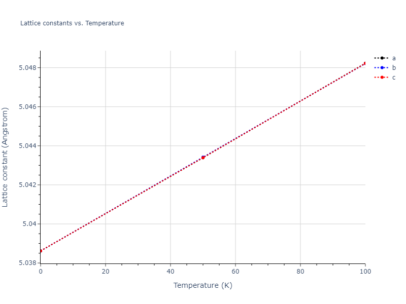 2004--Zhou-X-W--Cu-Ag-Au--LAMMPS--ipr2/mdsolid.Au3Cu.A15--Cr3Si.7dd7249f.a