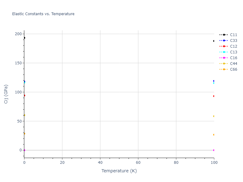 2004--Zhou-X-W--Cu-Ag-Au--LAMMPS--ipr2//mdsolid.AuCu.L1_0--AuCu.3f9939c4.Cij