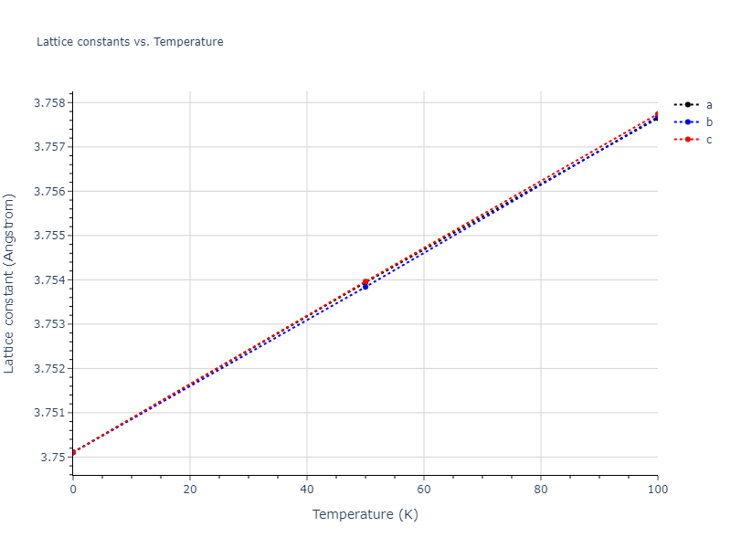 2004--Zhou-X-W--Cu-Ag-Au--LAMMPS--ipr2/mdsolid.AuCu3.L1_2--AuCu3.e694d4fb.a