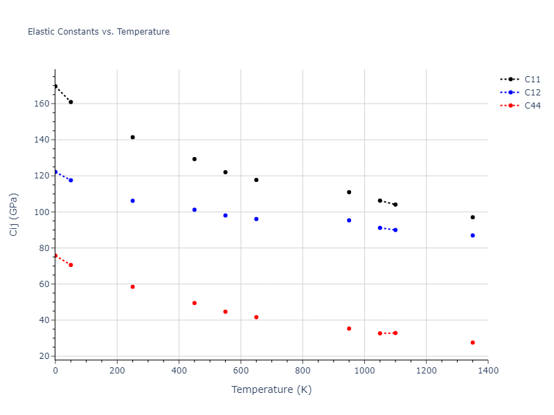 2004--Zhou-X-W--Cu-Ag-Au--LAMMPS--ipr2//mdsolid.Cu.A1--Cu--fcc.99ab9363.Cij