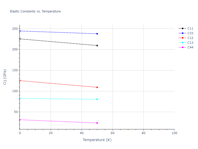 2004--Zhou-X-W--Cu-Ag-Au--LAMMPS--ipr2//mdsolid.Cu.oqmd-1216034.8d52b2cd.Cij