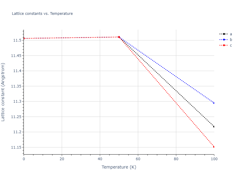 2004--Zhou-X-W--Cu-Ag-Au--LAMMPS--ipr2/mdsolid.Cu.oqmd-1277912.d258f543.a