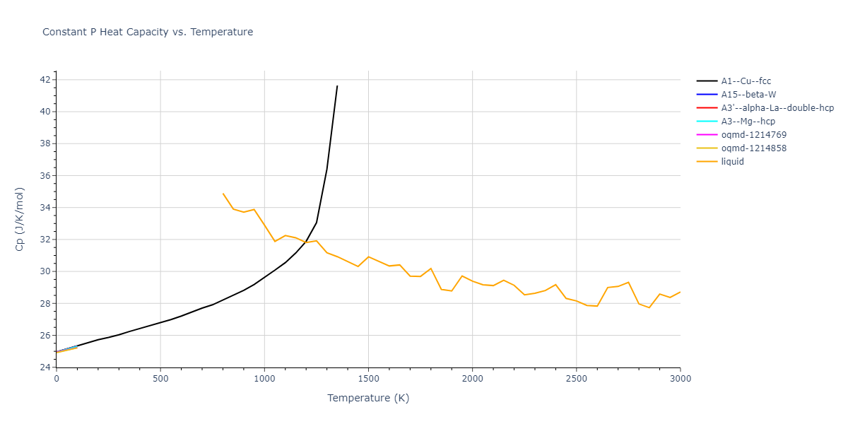 2004--Zhou-X-W--Cu-Ag-Au--LAMMPS--ipr2/mdthermo.Ag.Cp