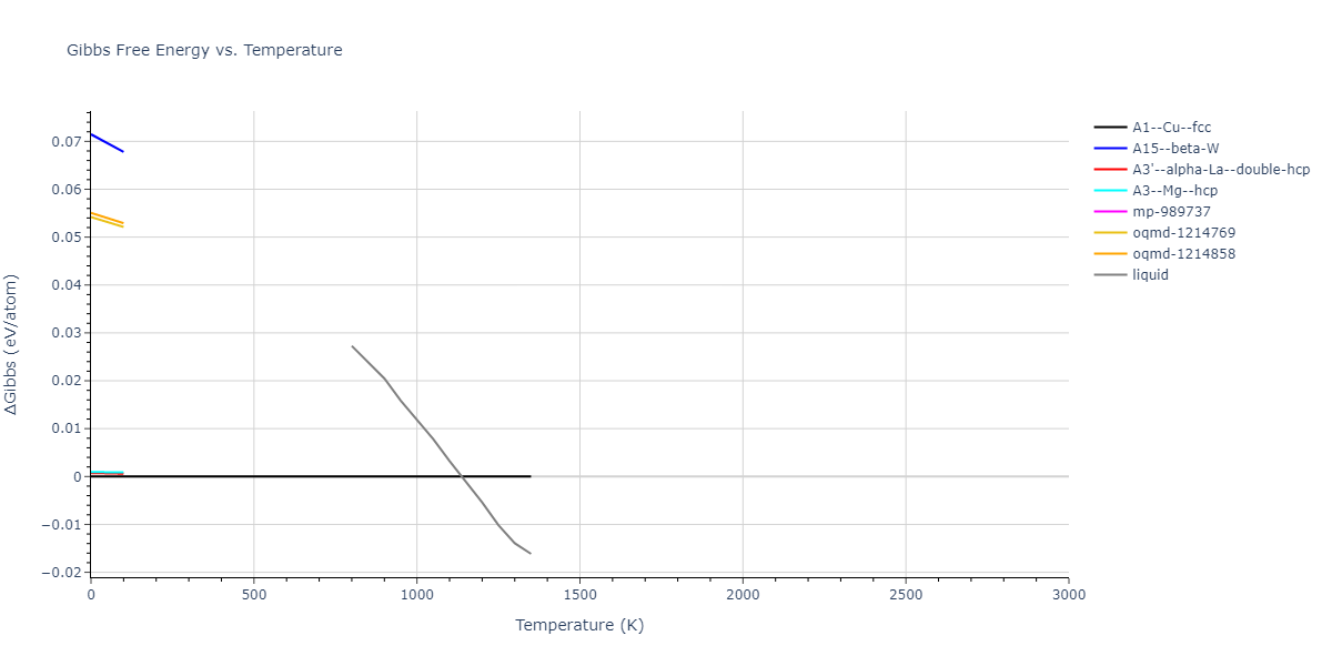 2004--Zhou-X-W--Cu-Ag-Au--LAMMPS--ipr2/mdthermo.Ag.G