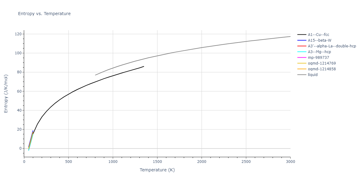 2004--Zhou-X-W--Cu-Ag-Au--LAMMPS--ipr2/mdthermo.Ag.S