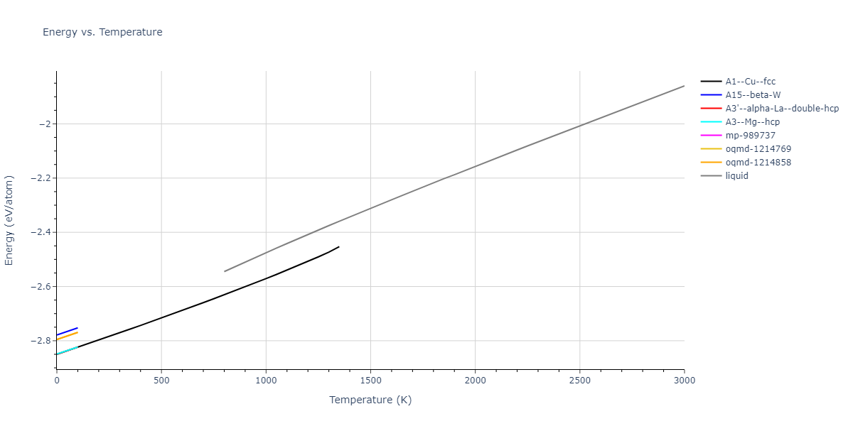 2004--Zhou-X-W--Cu-Ag-Au--LAMMPS--ipr2/mdthermo.Ag.U