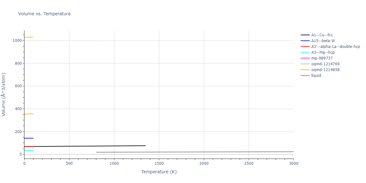 2004--Zhou-X-W--Cu-Ag-Au--LAMMPS--ipr2/mdthermo.Ag.V