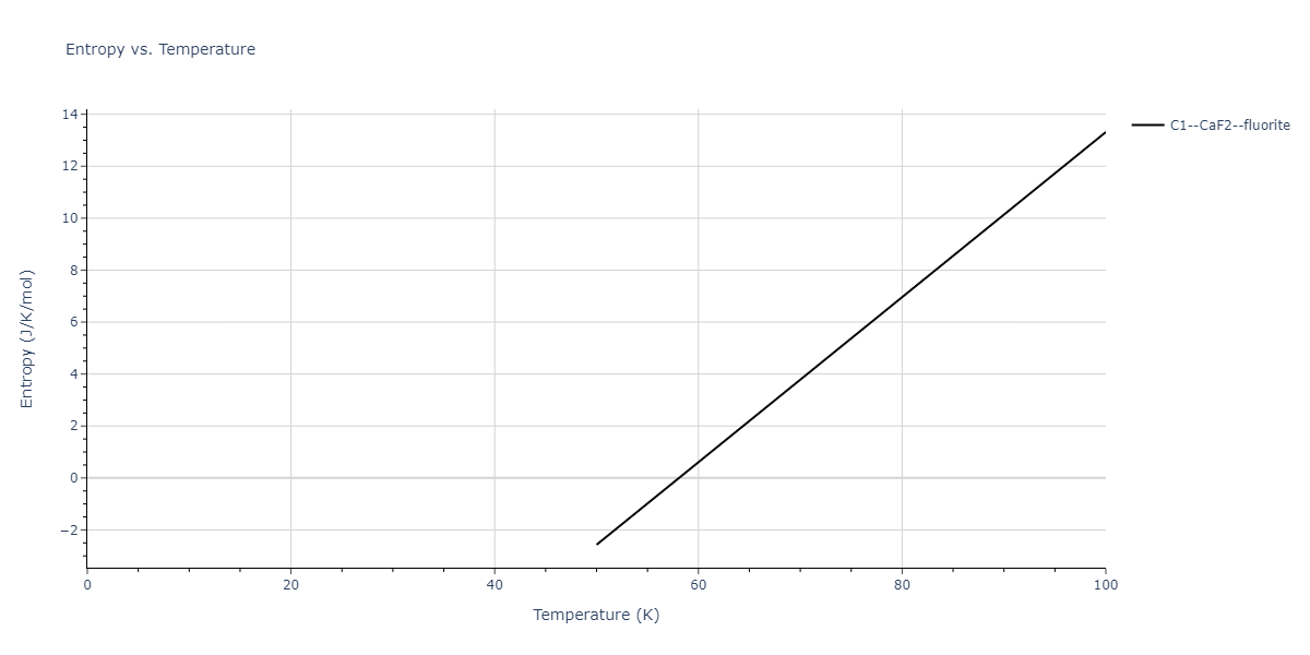 2004--Zhou-X-W--Cu-Ag-Au--LAMMPS--ipr2/mdthermo.Ag2Cu.S