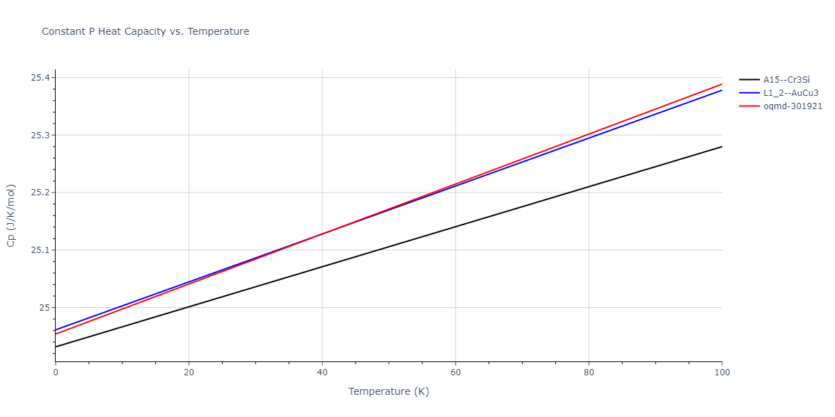 2004--Zhou-X-W--Cu-Ag-Au--LAMMPS--ipr2/mdthermo.Ag3Au.Cp