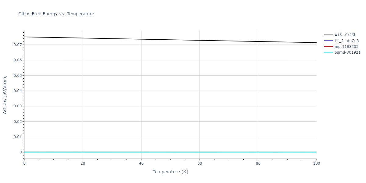 2004--Zhou-X-W--Cu-Ag-Au--LAMMPS--ipr2/mdthermo.Ag3Au.G