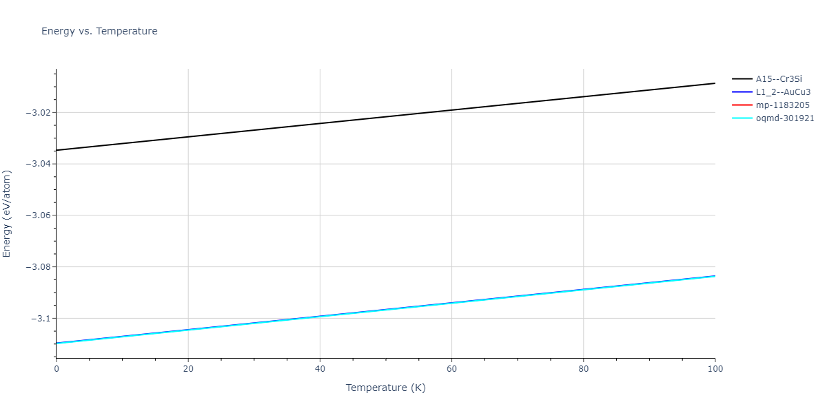 2004--Zhou-X-W--Cu-Ag-Au--LAMMPS--ipr2/mdthermo.Ag3Au.U