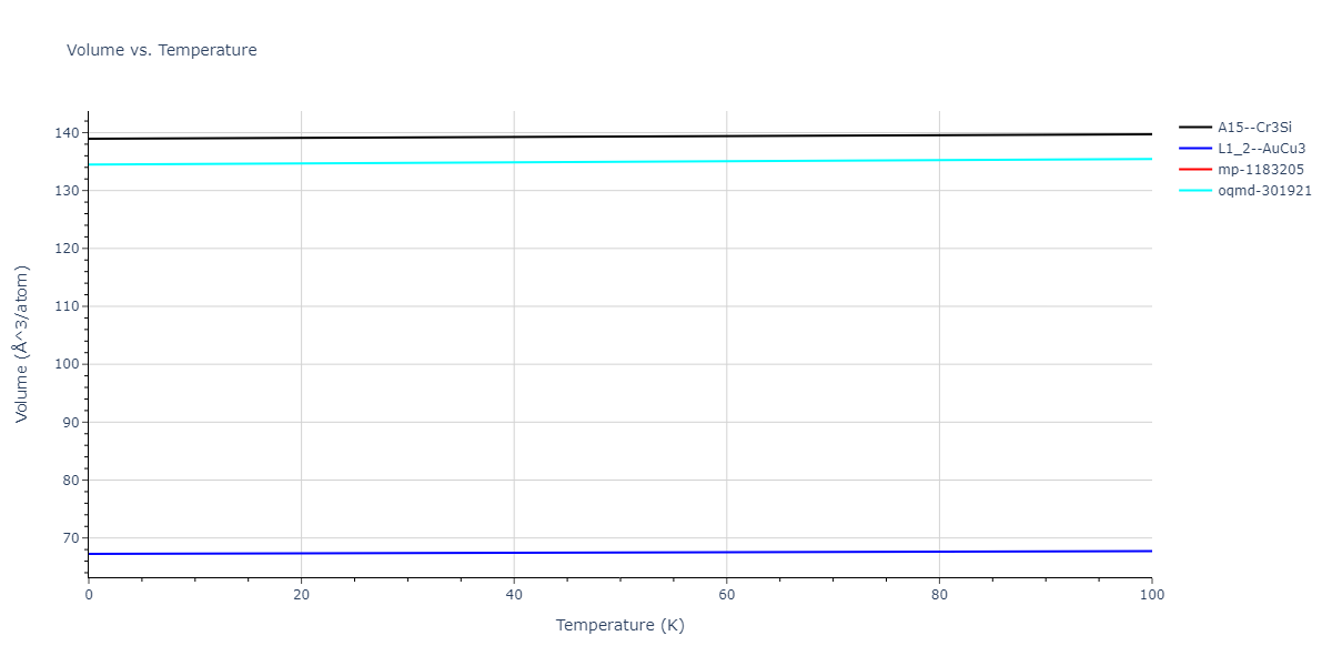 2004--Zhou-X-W--Cu-Ag-Au--LAMMPS--ipr2/mdthermo.Ag3Au.V