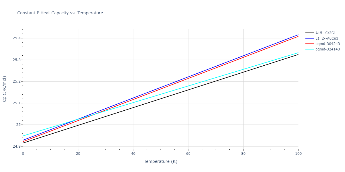 2004--Zhou-X-W--Cu-Ag-Au--LAMMPS--ipr2/mdthermo.Ag3Cu.Cp