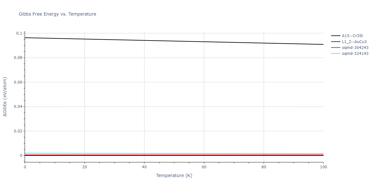 2004--Zhou-X-W--Cu-Ag-Au--LAMMPS--ipr2/mdthermo.Ag3Cu.G