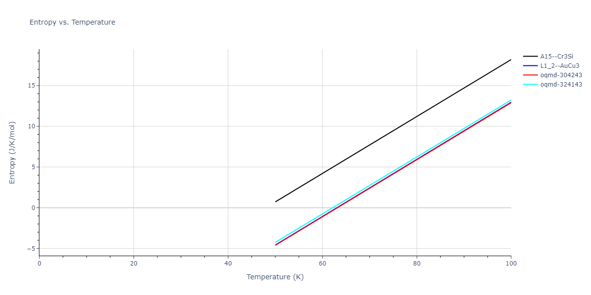 2004--Zhou-X-W--Cu-Ag-Au--LAMMPS--ipr2/mdthermo.Ag3Cu.S