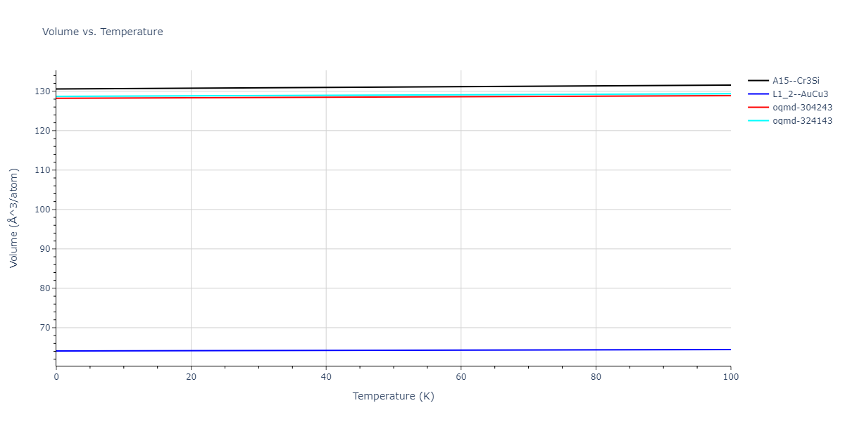2004--Zhou-X-W--Cu-Ag-Au--LAMMPS--ipr2/mdthermo.Ag3Cu.V