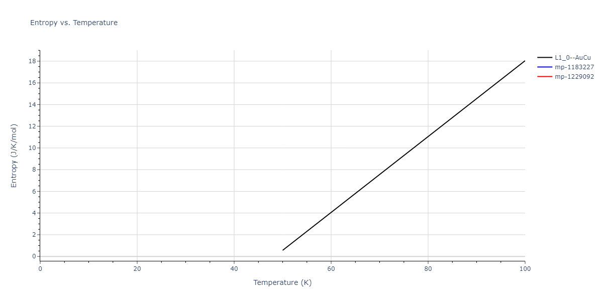 2004--Zhou-X-W--Cu-Ag-Au--LAMMPS--ipr2/mdthermo.AgAu.S
