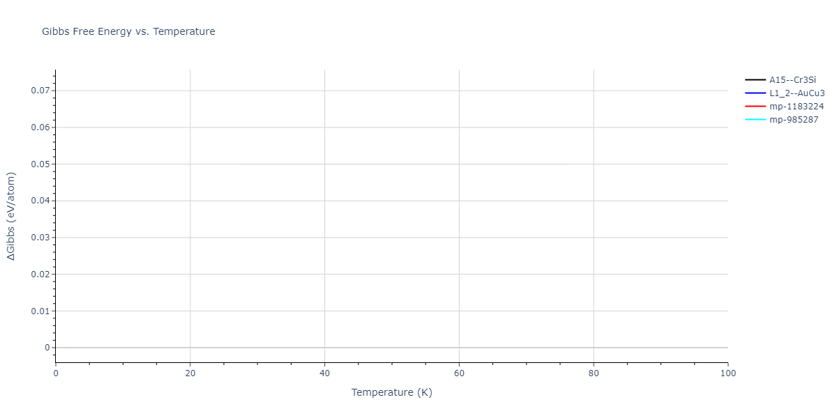 2004--Zhou-X-W--Cu-Ag-Au--LAMMPS--ipr2/mdthermo.AgAu3.G