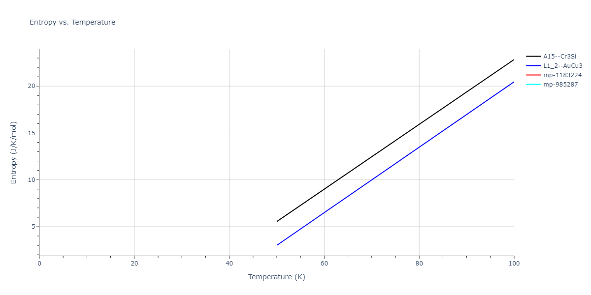 2004--Zhou-X-W--Cu-Ag-Au--LAMMPS--ipr2/mdthermo.AgAu3.S