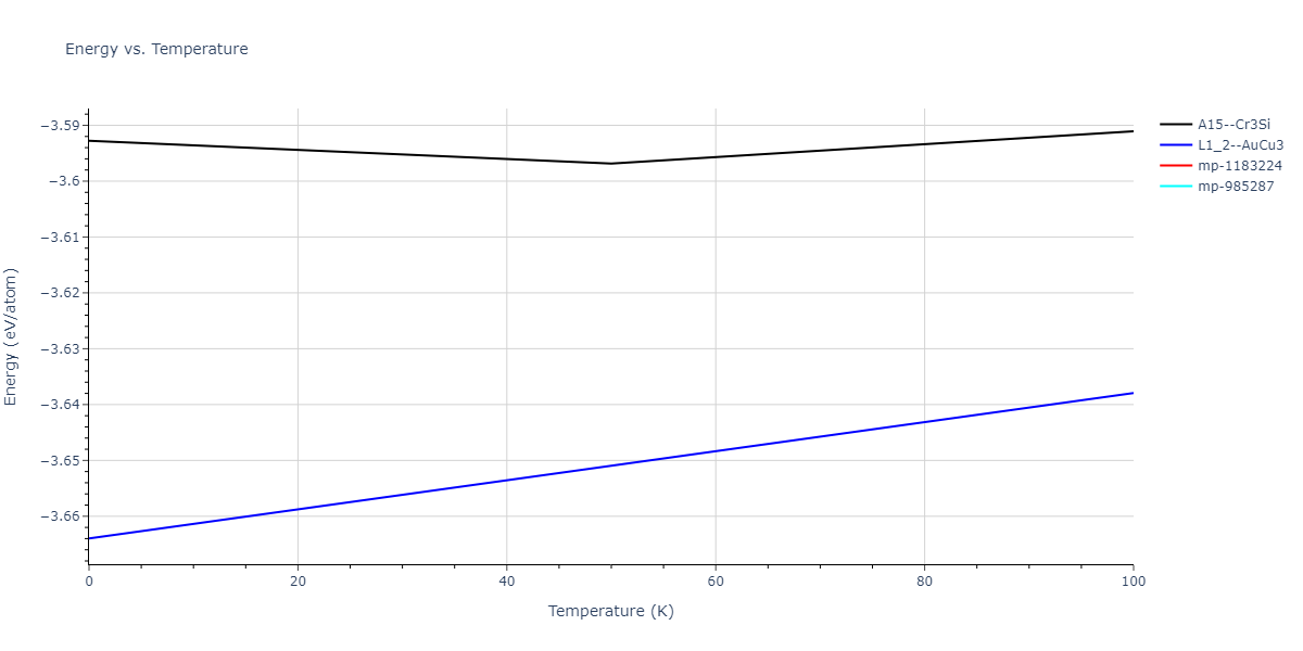 2004--Zhou-X-W--Cu-Ag-Au--LAMMPS--ipr2/mdthermo.AgAu3.U