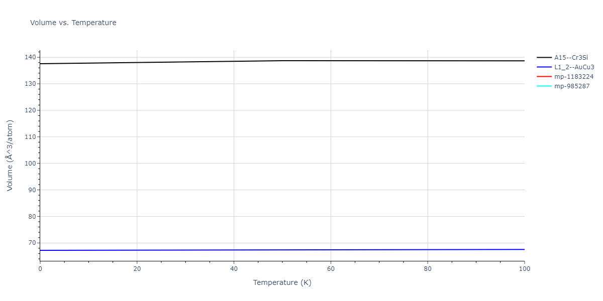 2004--Zhou-X-W--Cu-Ag-Au--LAMMPS--ipr2/mdthermo.AgAu3.V