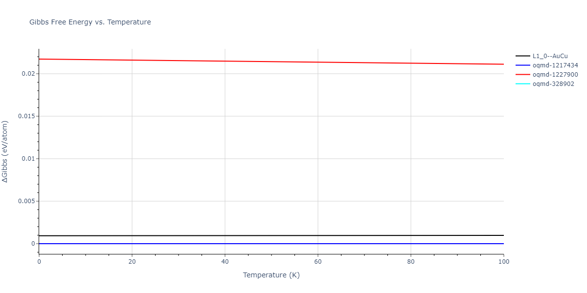 2004--Zhou-X-W--Cu-Ag-Au--LAMMPS--ipr2/mdthermo.AgCu.G