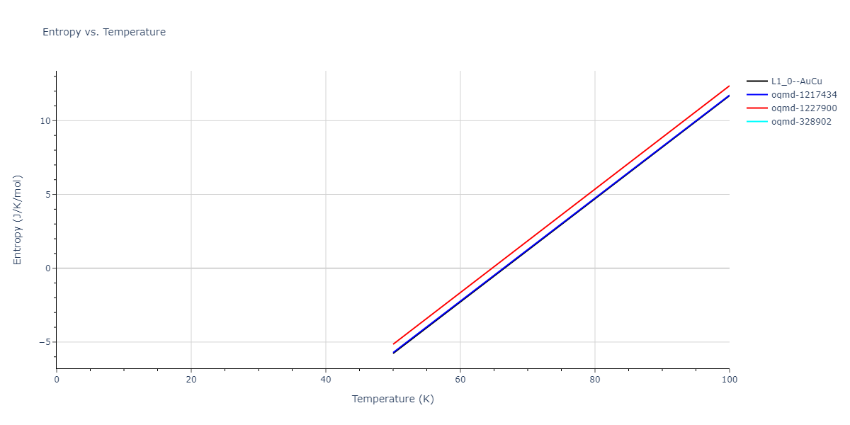 2004--Zhou-X-W--Cu-Ag-Au--LAMMPS--ipr2/mdthermo.AgCu.S