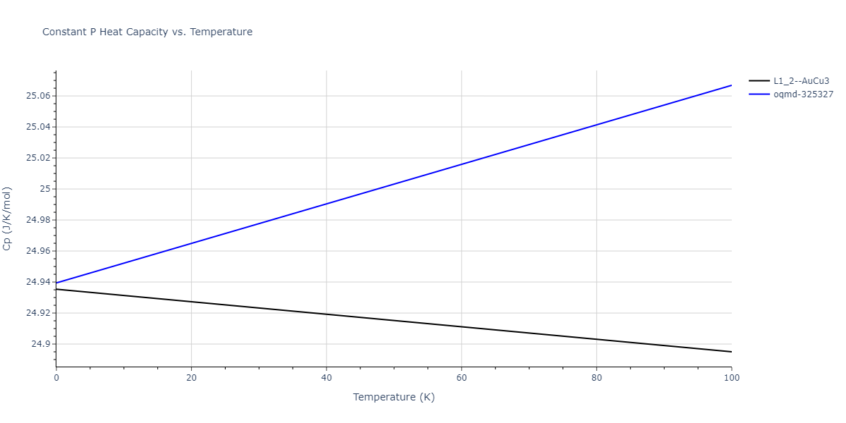 2004--Zhou-X-W--Cu-Ag-Au--LAMMPS--ipr2/mdthermo.AgCu3.Cp