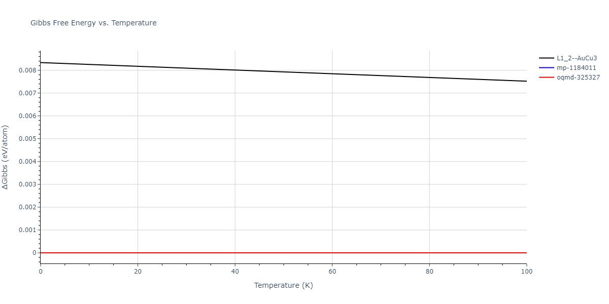 2004--Zhou-X-W--Cu-Ag-Au--LAMMPS--ipr2/mdthermo.AgCu3.G