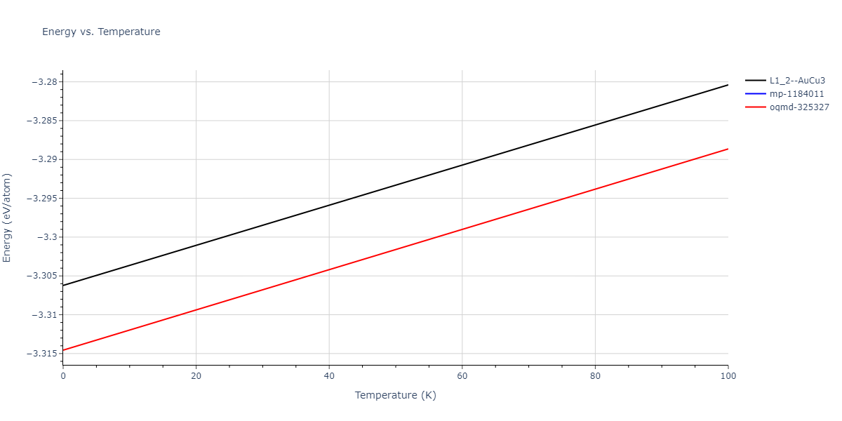 2004--Zhou-X-W--Cu-Ag-Au--LAMMPS--ipr2/mdthermo.AgCu3.U