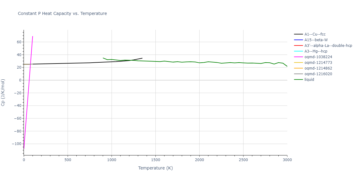 2004--Zhou-X-W--Cu-Ag-Au--LAMMPS--ipr2/mdthermo.Au.Cp