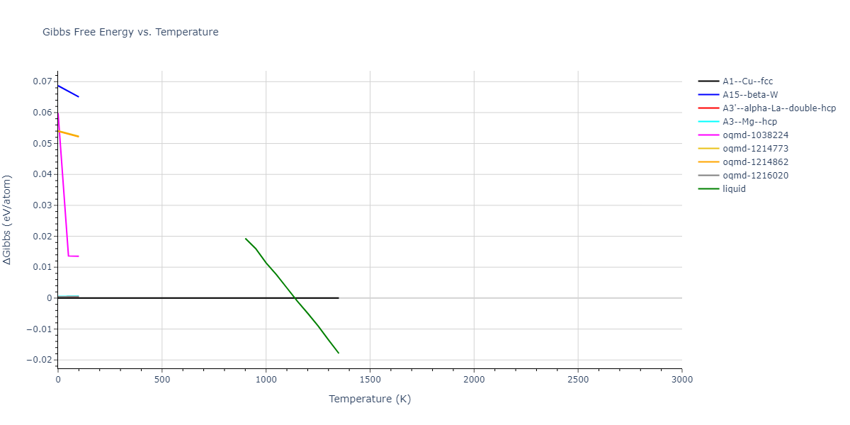 2004--Zhou-X-W--Cu-Ag-Au--LAMMPS--ipr2/mdthermo.Au.G