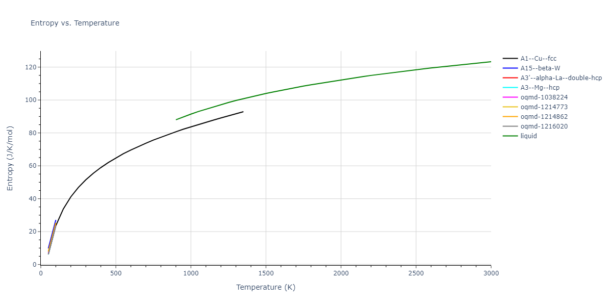 2004--Zhou-X-W--Cu-Ag-Au--LAMMPS--ipr2/mdthermo.Au.S