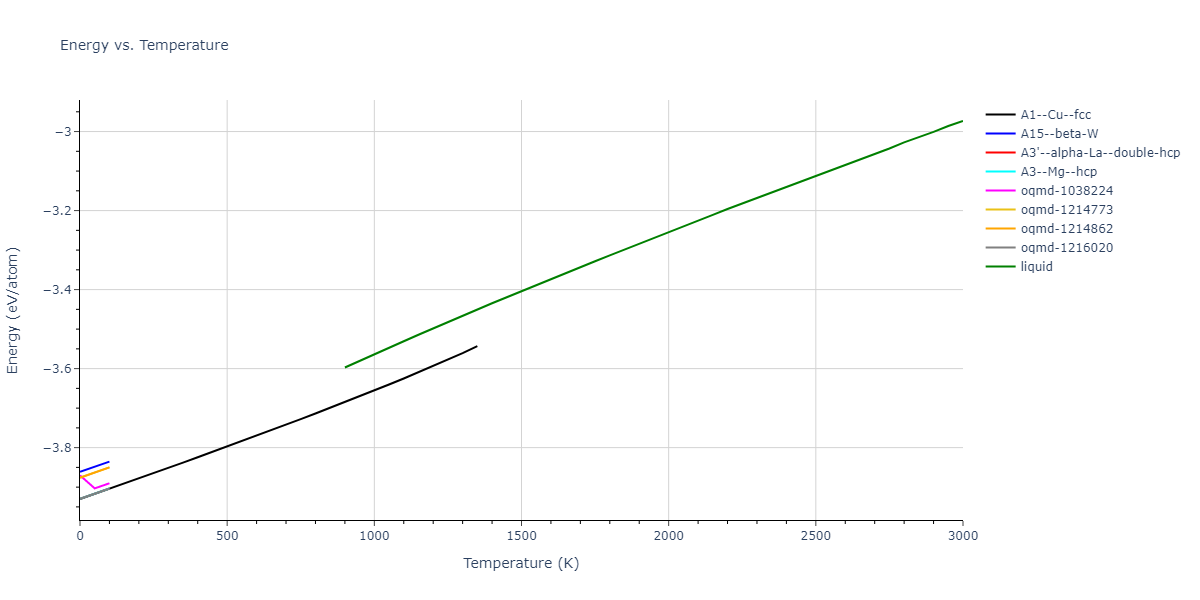 2004--Zhou-X-W--Cu-Ag-Au--LAMMPS--ipr2/mdthermo.Au.U