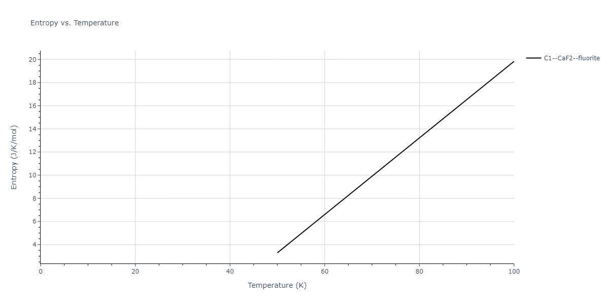 2004--Zhou-X-W--Cu-Ag-Au--LAMMPS--ipr2/mdthermo.Au2Cu.S