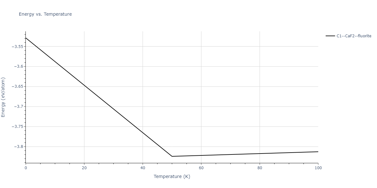 2004--Zhou-X-W--Cu-Ag-Au--LAMMPS--ipr2/mdthermo.Au2Cu.U