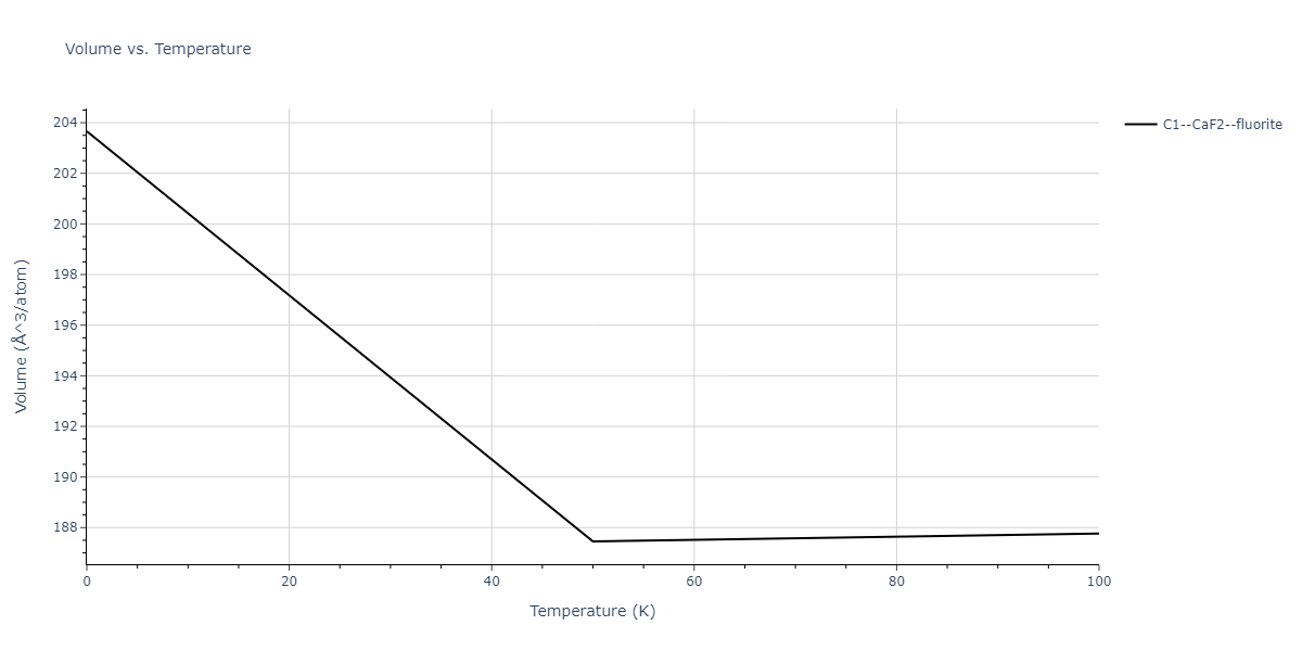 2004--Zhou-X-W--Cu-Ag-Au--LAMMPS--ipr2/mdthermo.Au2Cu.V