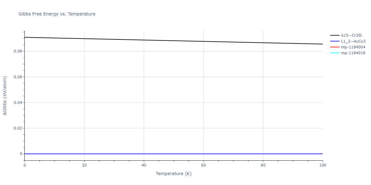 2004--Zhou-X-W--Cu-Ag-Au--LAMMPS--ipr2/mdthermo.Au3Cu.G