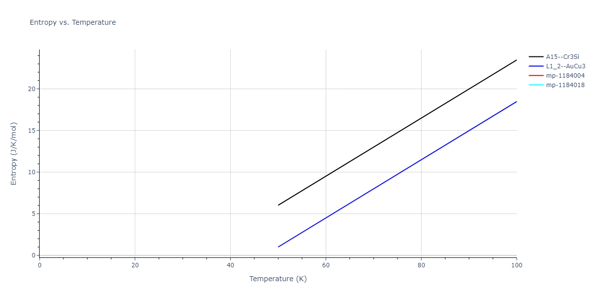 2004--Zhou-X-W--Cu-Ag-Au--LAMMPS--ipr2/mdthermo.Au3Cu.S