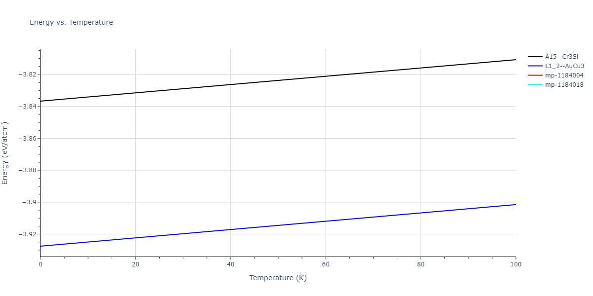 2004--Zhou-X-W--Cu-Ag-Au--LAMMPS--ipr2/mdthermo.Au3Cu.U